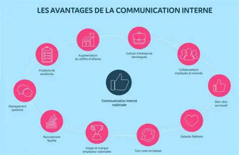 Les avantages de la communication