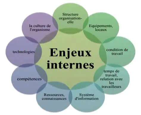 Les informations de contexte