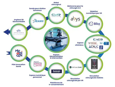 Les innovations techniques