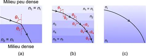 Les Mirages et la Physique