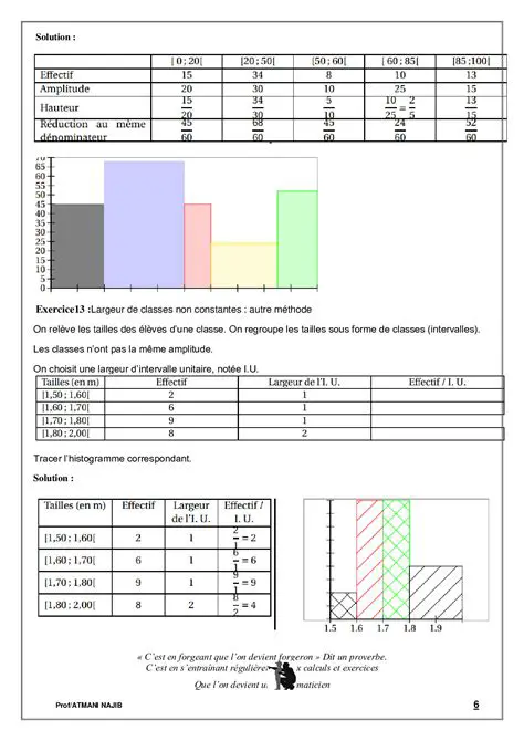 Les questions de statistiques