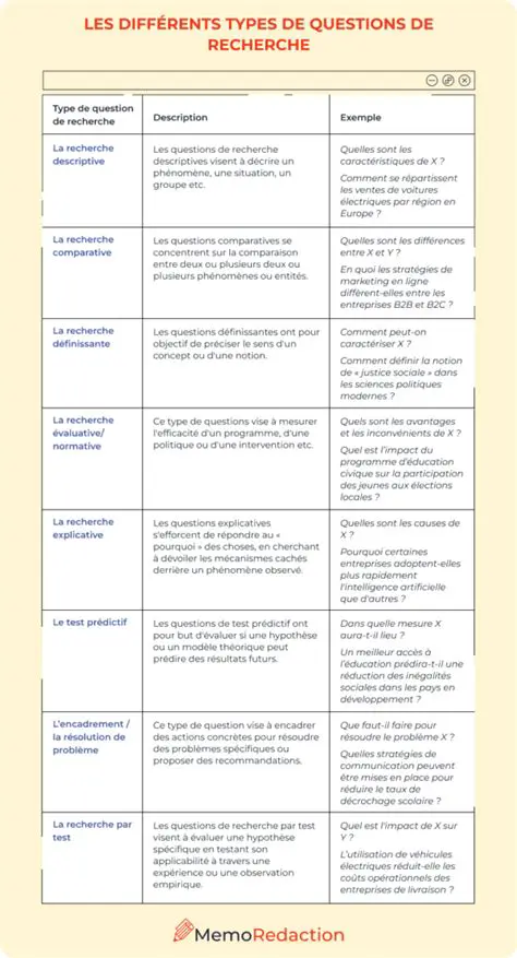 Les types de questions de brevet