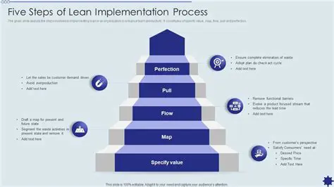 level of implementation process