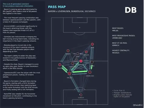 Leverkusen vs PSG: A Deep Dive into Tactical Masterclasses and Future Prospects
