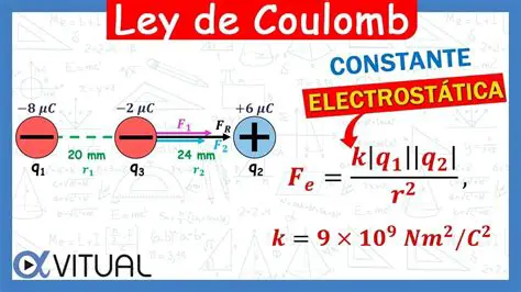 Ley de la fuerza resultante