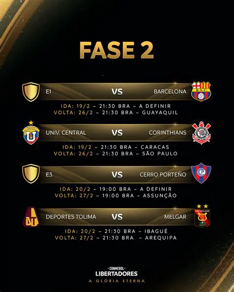 Libertadores 2025: O Guia Completo dos Jogos e Expectativas para a Próxima Edição