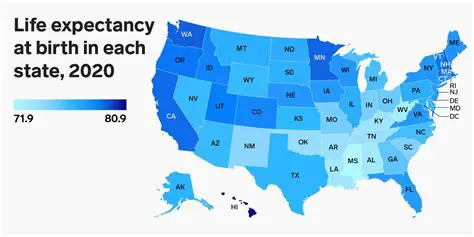 Life Expectancy in the United States