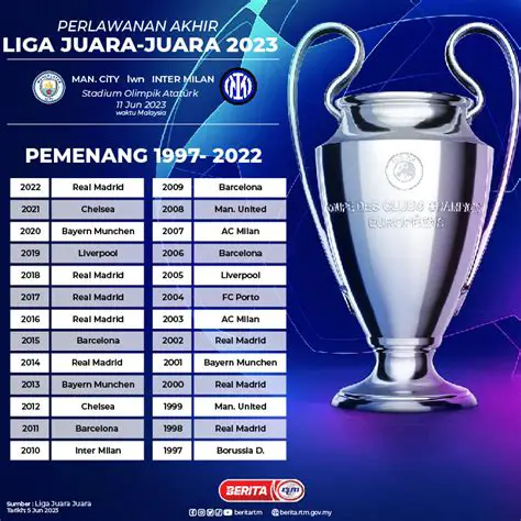 Liga Juara-Juara Eropah (UCL): Semua Yang Anda Perlu Tahu Mengenai Kejohanan Bola Sepak Kelab Terkemuka Dunia