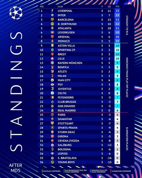 Liga Mistrzów UEFA: Wszystko, co musisz wiedzieć o królewskim turnieju piłkarskim
