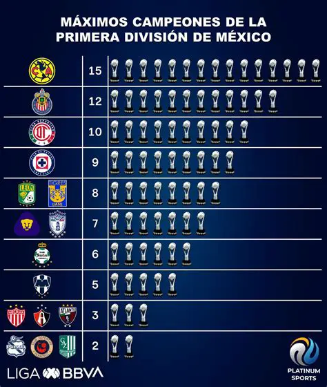 Liga MX: Descubre los Secretos y la Pasión del Fútbol Mexicano