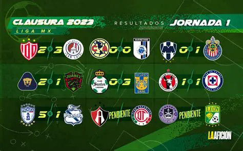 Liga MX Standings: Decoding the Tabla MX for Apertura and Clausura Tournaments