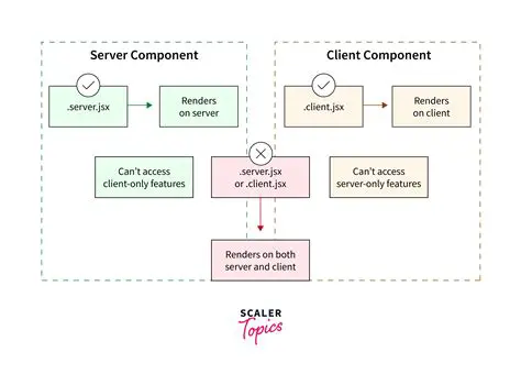 Light Server and Client Components