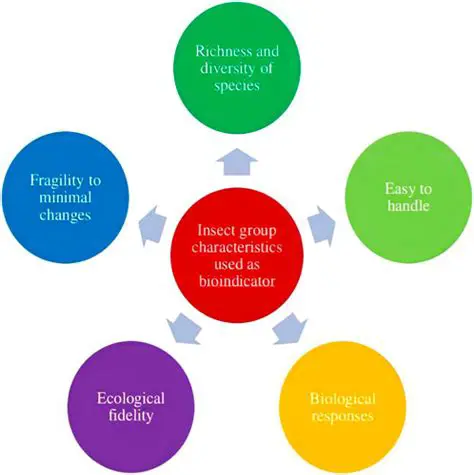 Liken Studies in the Cities of Medan and Deli Serdang as Air Quality Bioindicators
