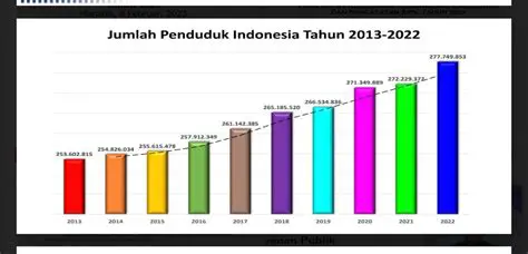 Lima Puluh Kota dalam Angka 2023: Gambaran Lengkap Statistik dan Tren Terkini