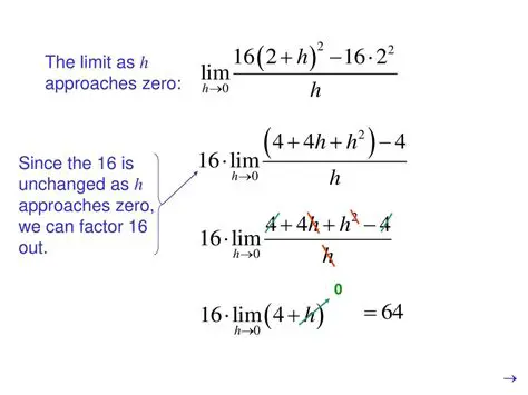 Limit as h Approaches Zero
