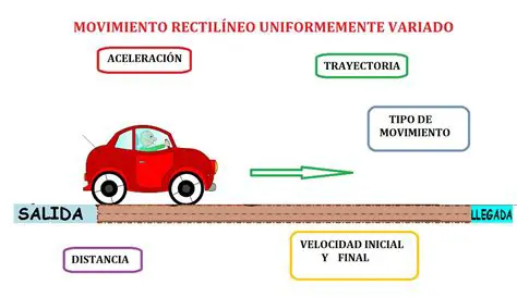 Limitaciones en el movimiento