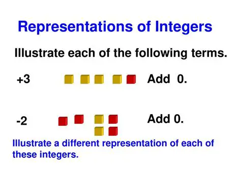Limitations of Integer Tiles