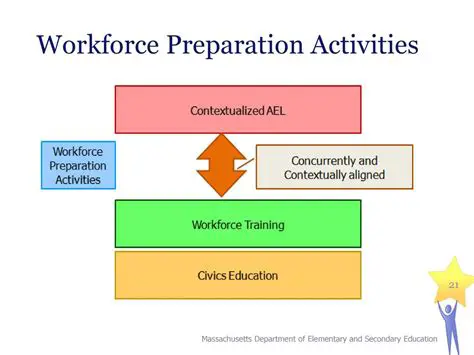Limitations of Workforce Preparation