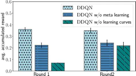 Limited Algorithm Selection