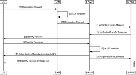 Limited Configuration and Administration