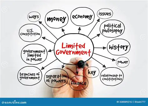 Limited Government Spending
