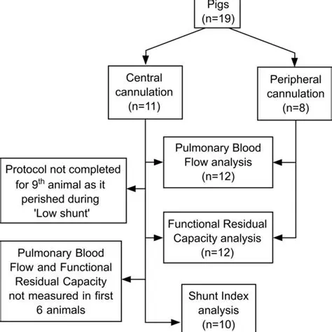 Limited parameters analyzed