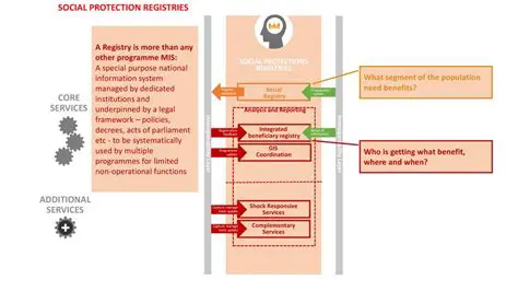 Limited social protections