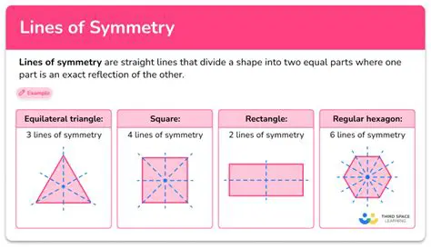 line of symmetry through point S