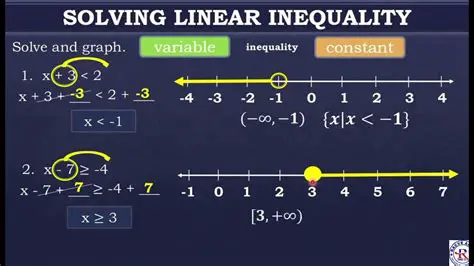 Linear inequalities with one variable