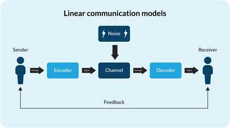 Linear Model of Communication
