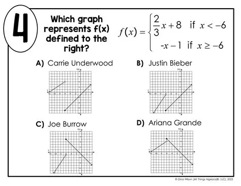 Linear piecewise functions