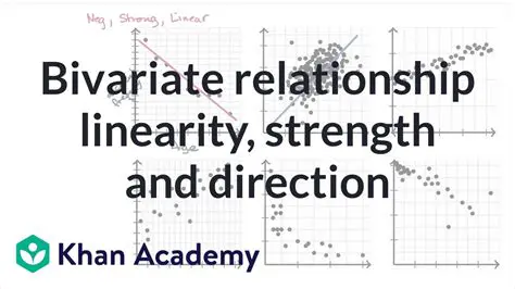 Linearity of the relationship