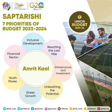 List of Main Sections in the Budget