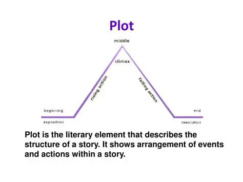 Literary Theory and Plot Components