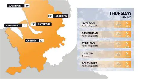 Liverpool Weather Forecast: Today's Outlook for Merseyside