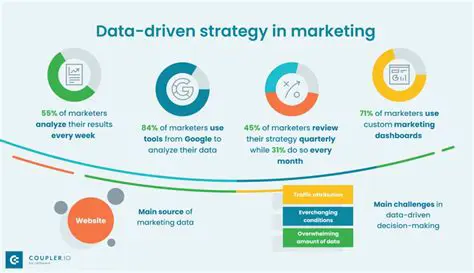 LiyamONMedia: Revolutionizing Digital Marketing with Data-Driven Strategies