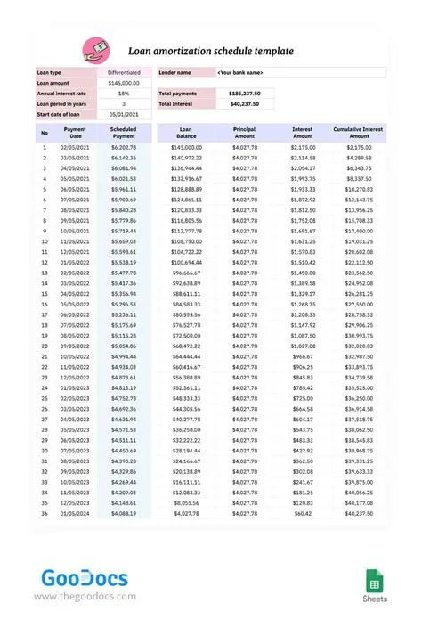 Loan Amortization Schedules
