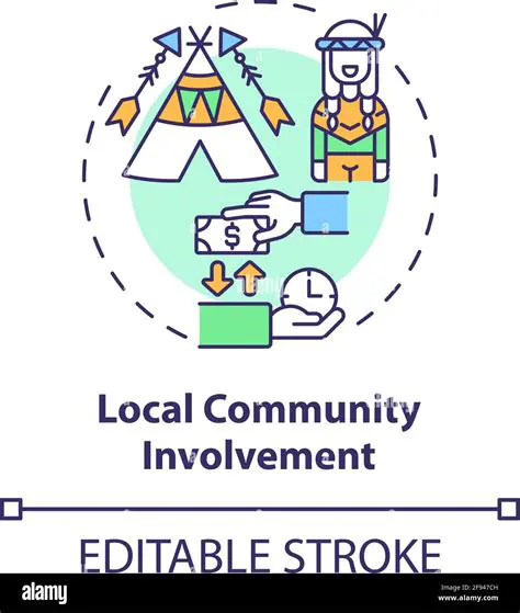 Local Community Involvement