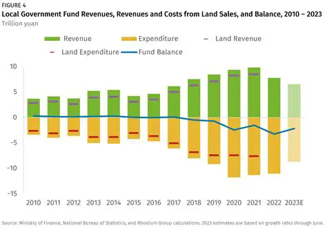 Local governments in Riau Province should prioritize economic growth and local revenue