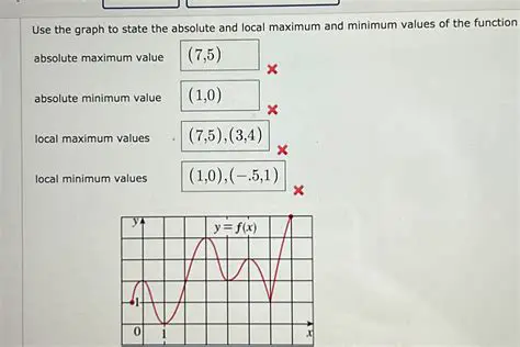 Local Maximum and Minimum Values