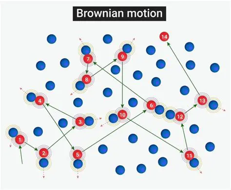 Local Time of a Brownian Motion
