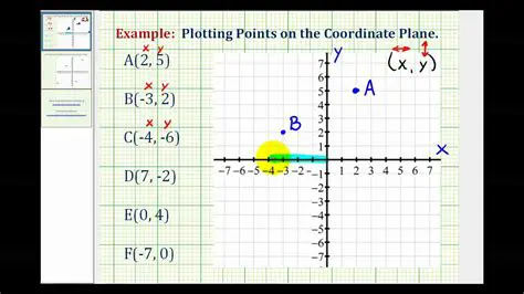 Locating Points on the Coordinate Plane