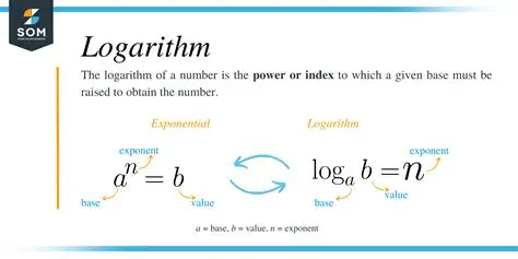 Logarithms are only used in mathematics