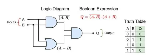 Logic Circuit with Two Inputs