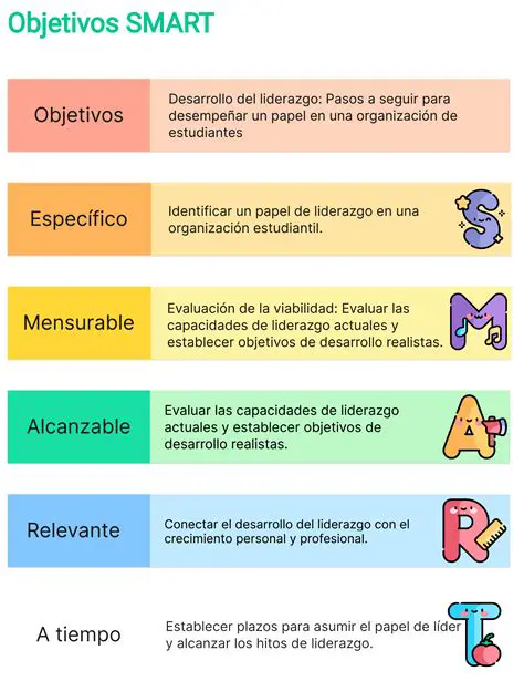 Lograr objetivos a largo plazo