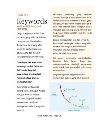 Long Tail Keywords Adalah Kunci Sukses SEO: Panduan Lengkap & Strategi Jitu