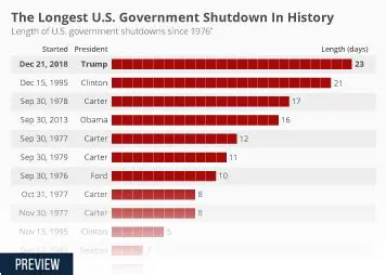 The Longest Government Shutdown in US History: A Comprehensive Analysis