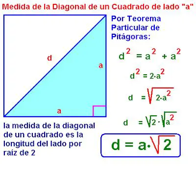 Longitud de la Diagonal de un Cuadrado