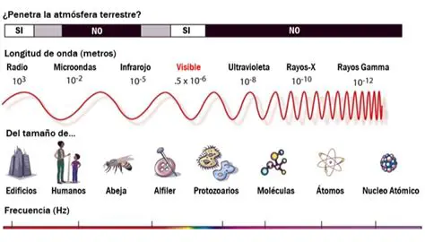 Longitud de Onda de los Rayos X
