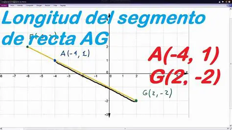 Longitud de un segmento de recta